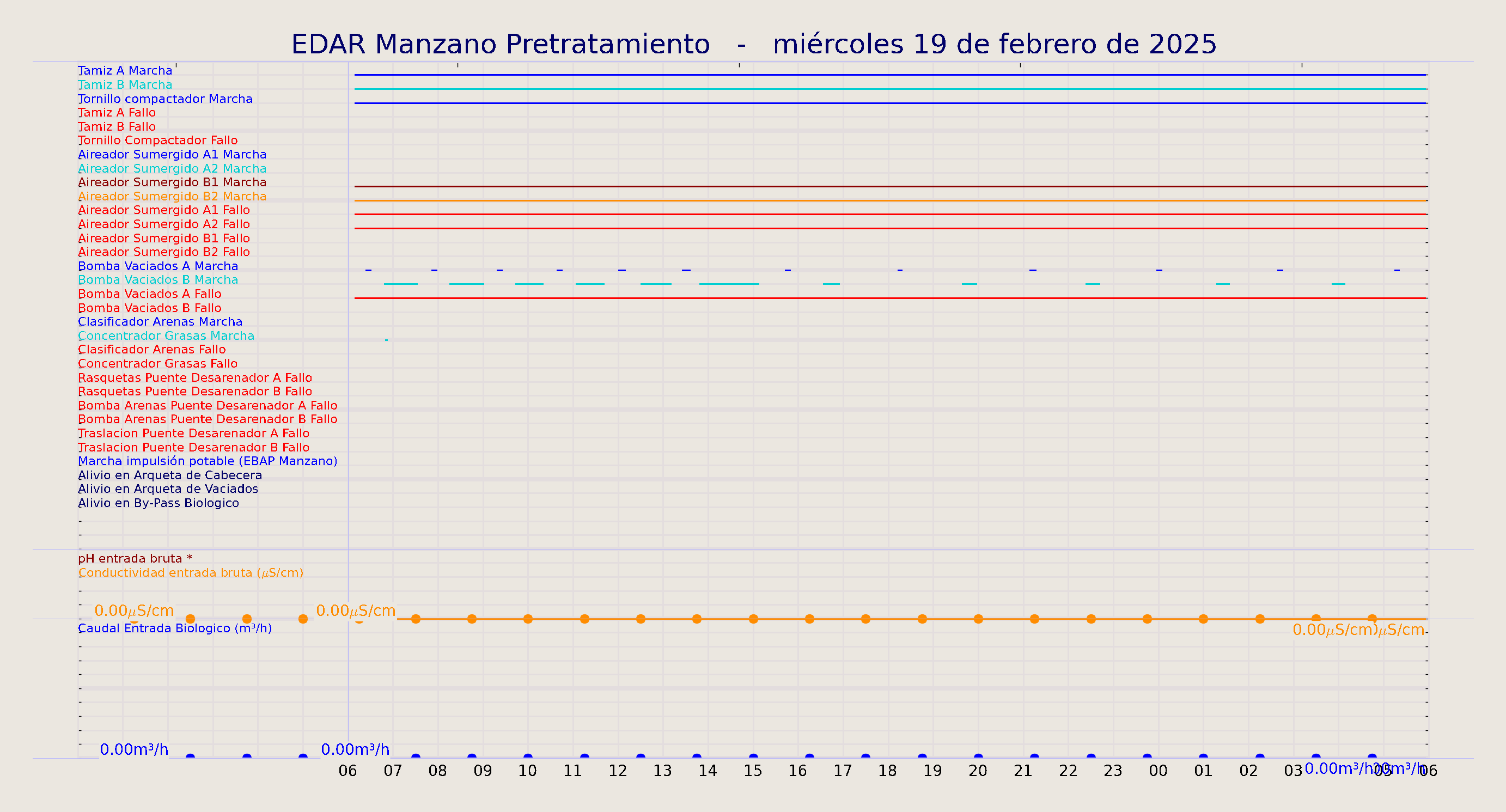 ../../imagenes/vid/2025/EDAR Manzano Pretratamiento/2025-02-19 EDAR Manzano Pretratamiento.png